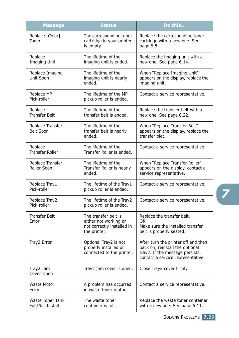 Samsung CLP 500N User Manual | Page 185 / 245