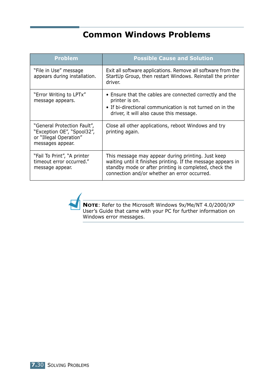 Common windows problems | Samsung CLP 500N User Manual | Page 186 / 245
