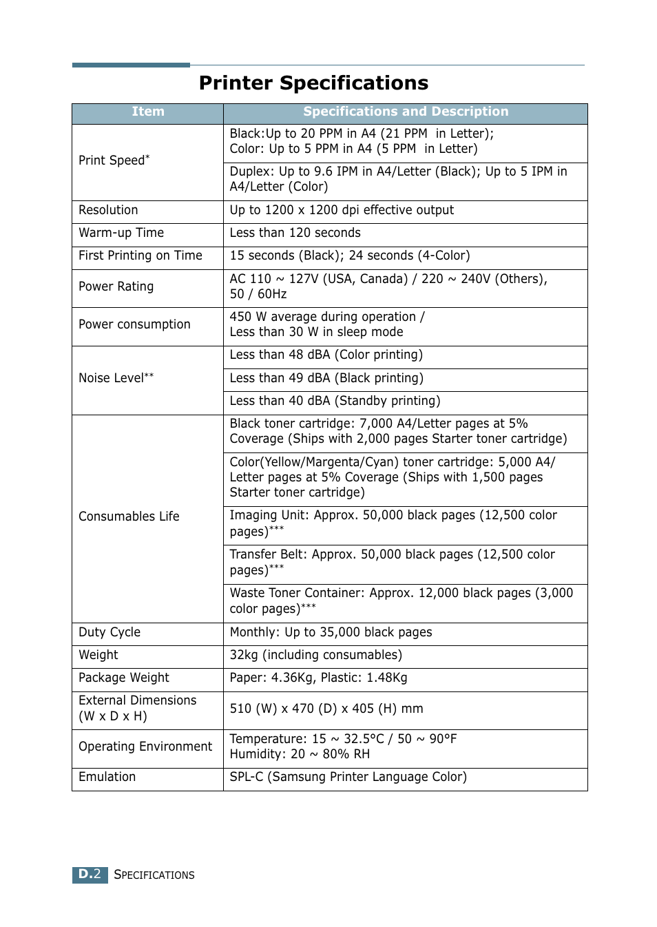 Printer specifications | Samsung CLP 500N User Manual | Page 232 / 245