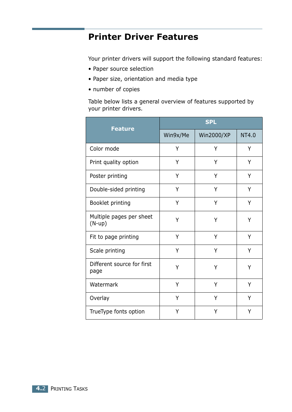 Printer driver features | Samsung CLP 500N User Manual | Page 90 / 245