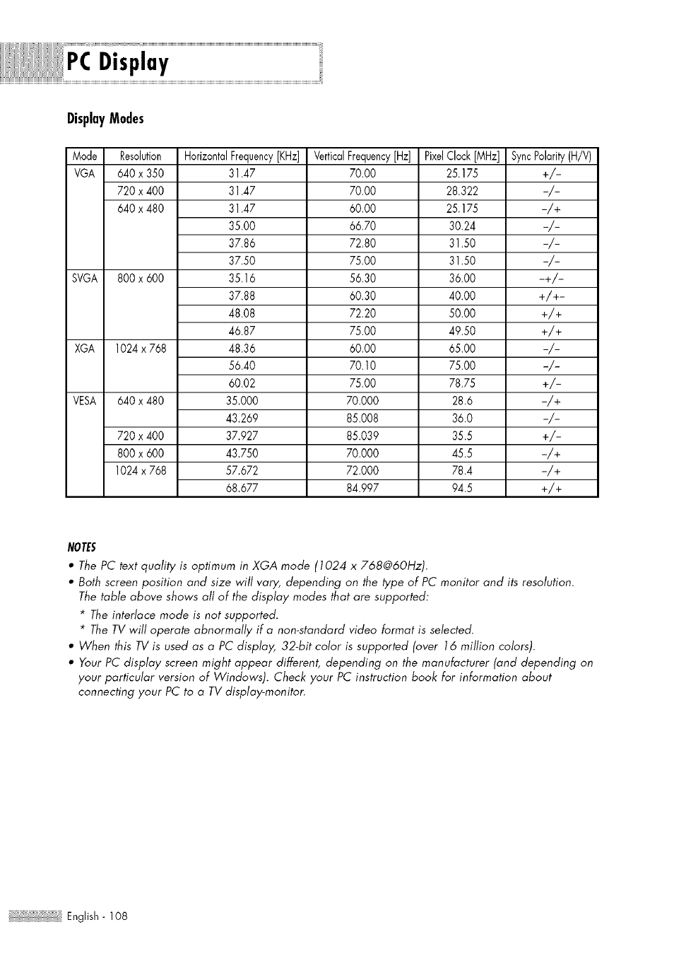 Pc display, Display modes | Samsung HL-$4676S User Manual | Page 108 / 135