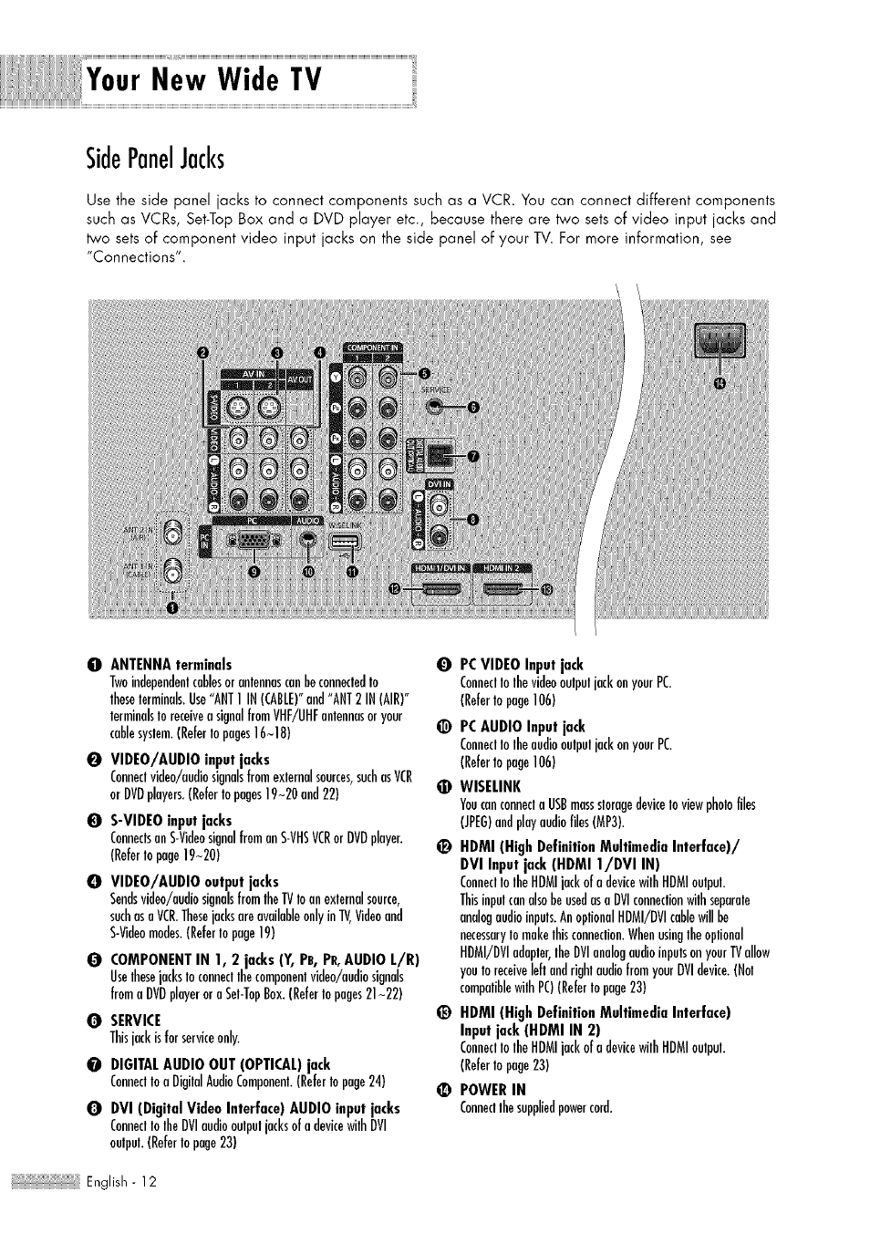 Side panel jacks, Your new wide tv | Samsung HL-$4676S User Manual | Page 12 / 135