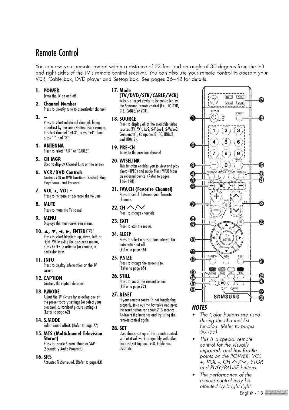 Remote control, Power, Channel number | Antenna, Chmgr, Vcr/dvd controls, Vol-e, vol, Mute, Menu, Ч ►, enter | Samsung HL-$4676S User Manual | Page 13 / 135