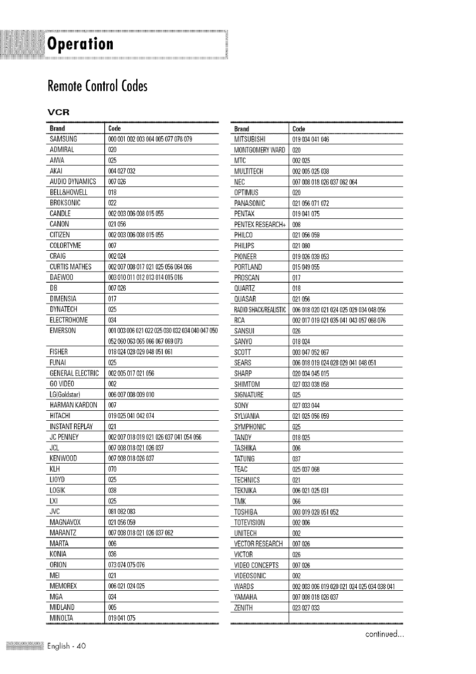 Remote control codes, Operation, Continued | Samsung HL-$4676S User Manual | Page 40 / 135