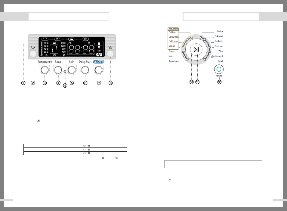 Washing a load of laundry, Overview of the control panel | Samsung R1045A User Manual | Page 5 / 12