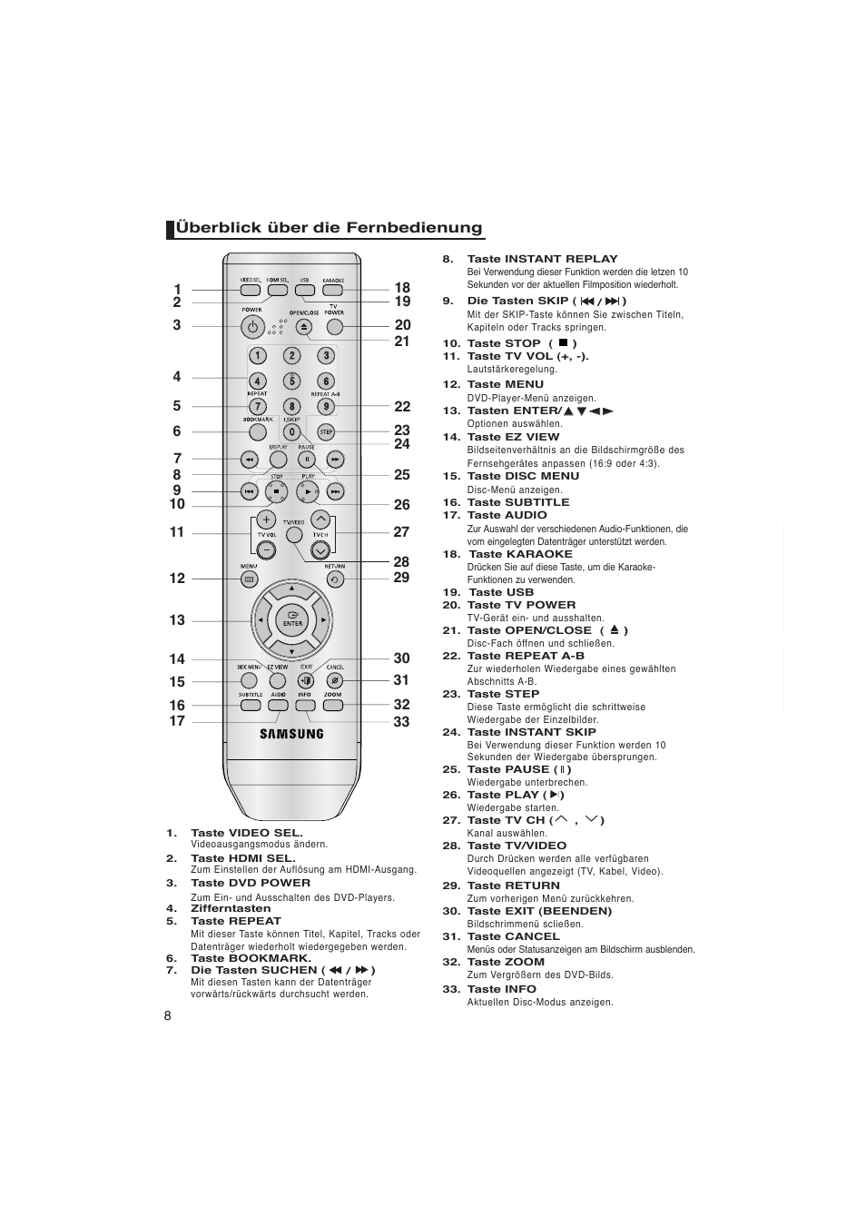 Überblick über die fernbedienung | Samsung DVD-1080PK User Manual | Page 124 / 156