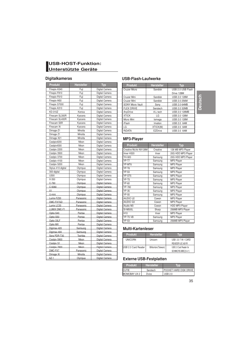 Deutsch usb-host-funktion: unterstützte geräte, Digitalkameras, Usb-flash-laufwerke | Mp3-player, Multi-kartenleser, Externe usb-festplatten | Samsung DVD-1080PK User Manual | Page 151 / 156