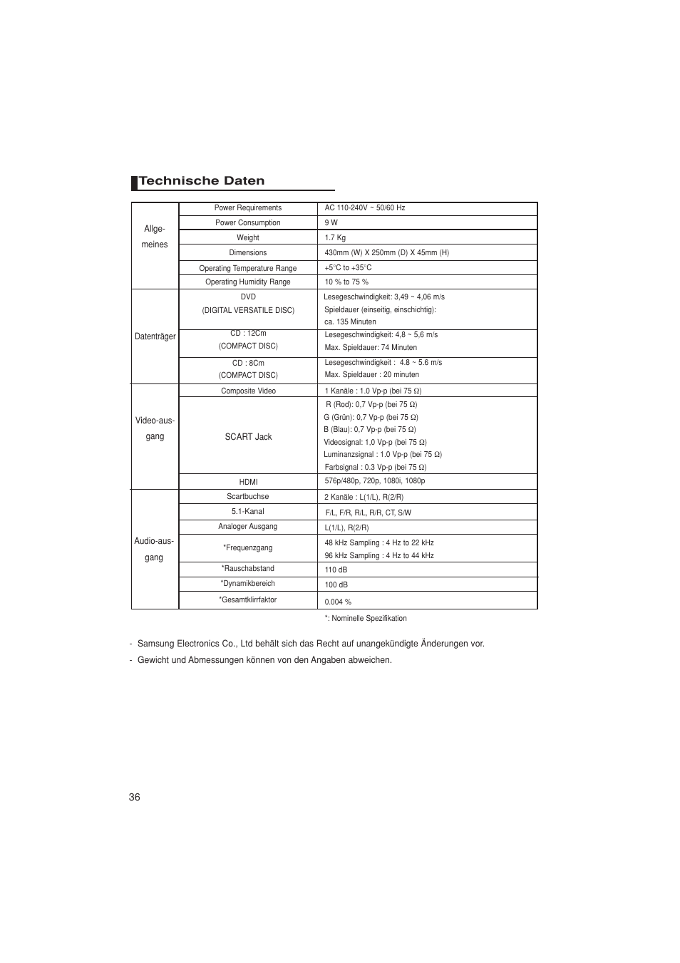 Technische daten | Samsung DVD-1080PK User Manual | Page 152 / 156