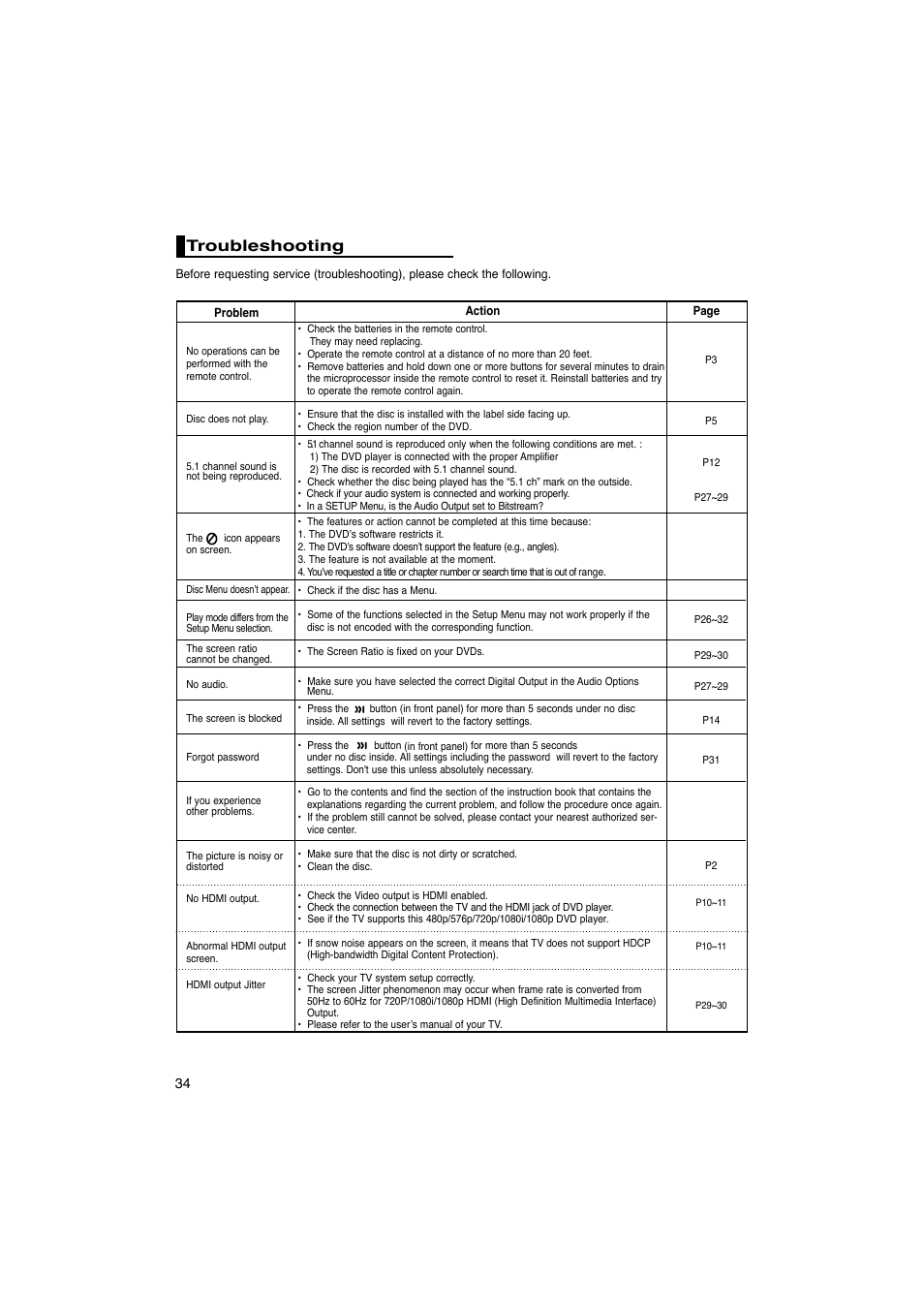 Troubleshooting | Samsung DVD-1080PK User Manual | Page 34 / 156