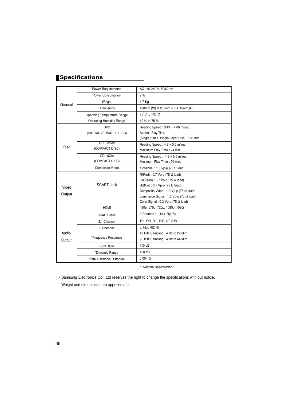 Specifications | Samsung DVD-1080PK User Manual | Page 36 / 156