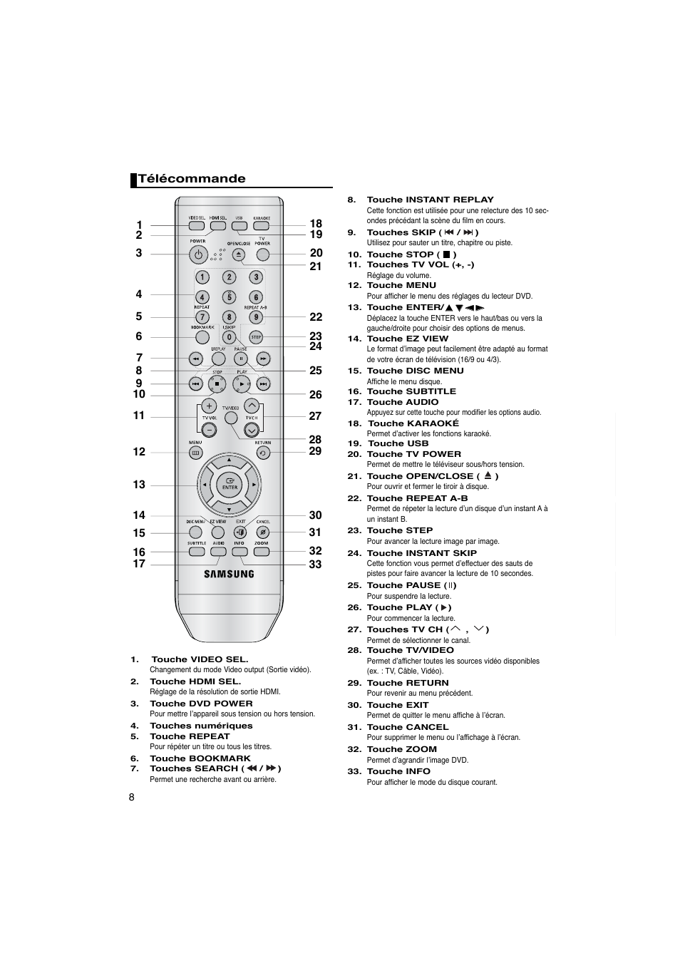 Télécommande | Samsung DVD-1080PK User Manual | Page 46 / 156
