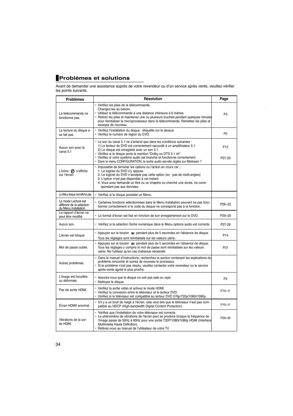 Problèmes et solutions | Samsung DVD-1080PK User Manual | Page 72 / 156