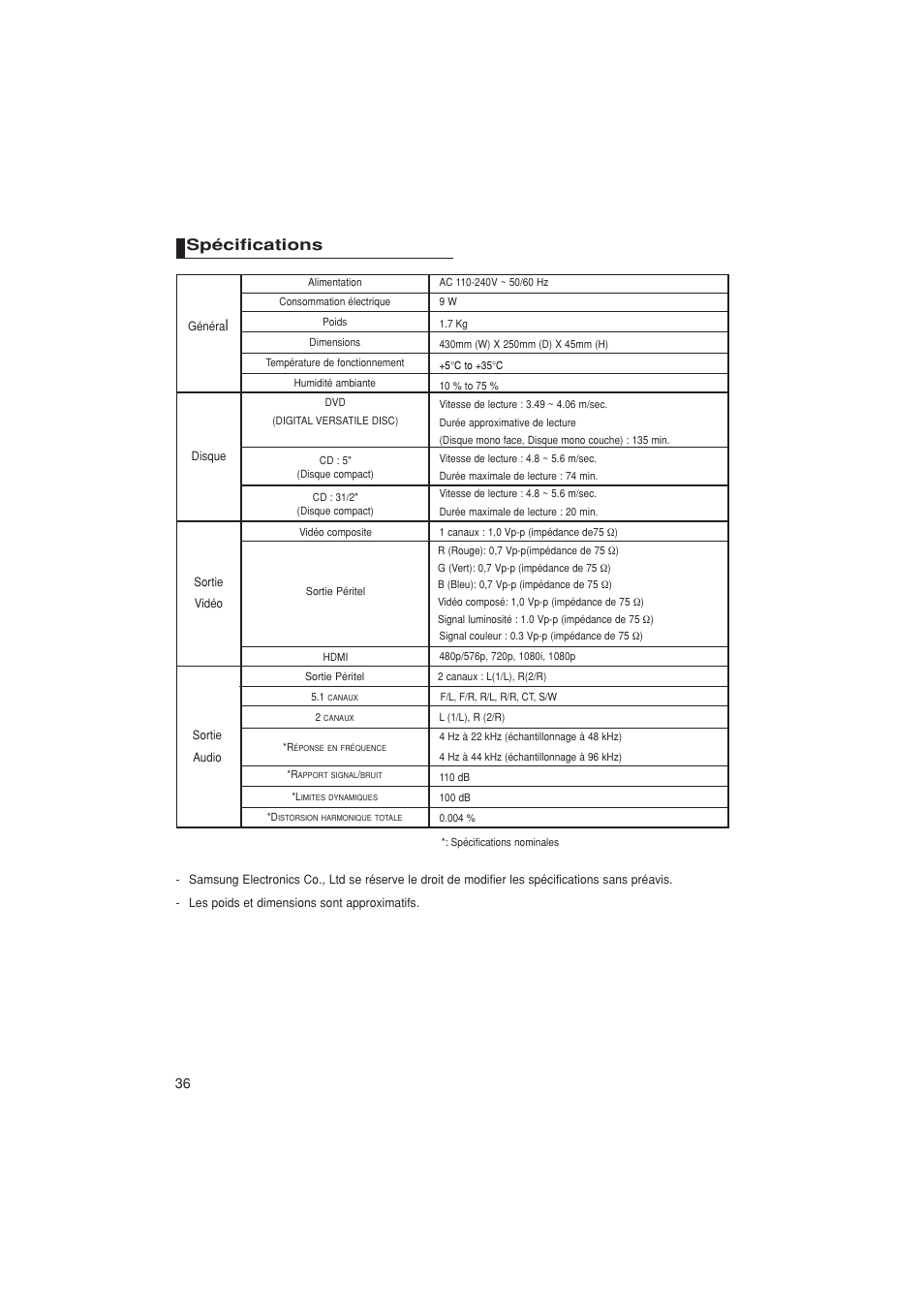 Spécifications | Samsung DVD-1080PK User Manual | Page 74 / 156