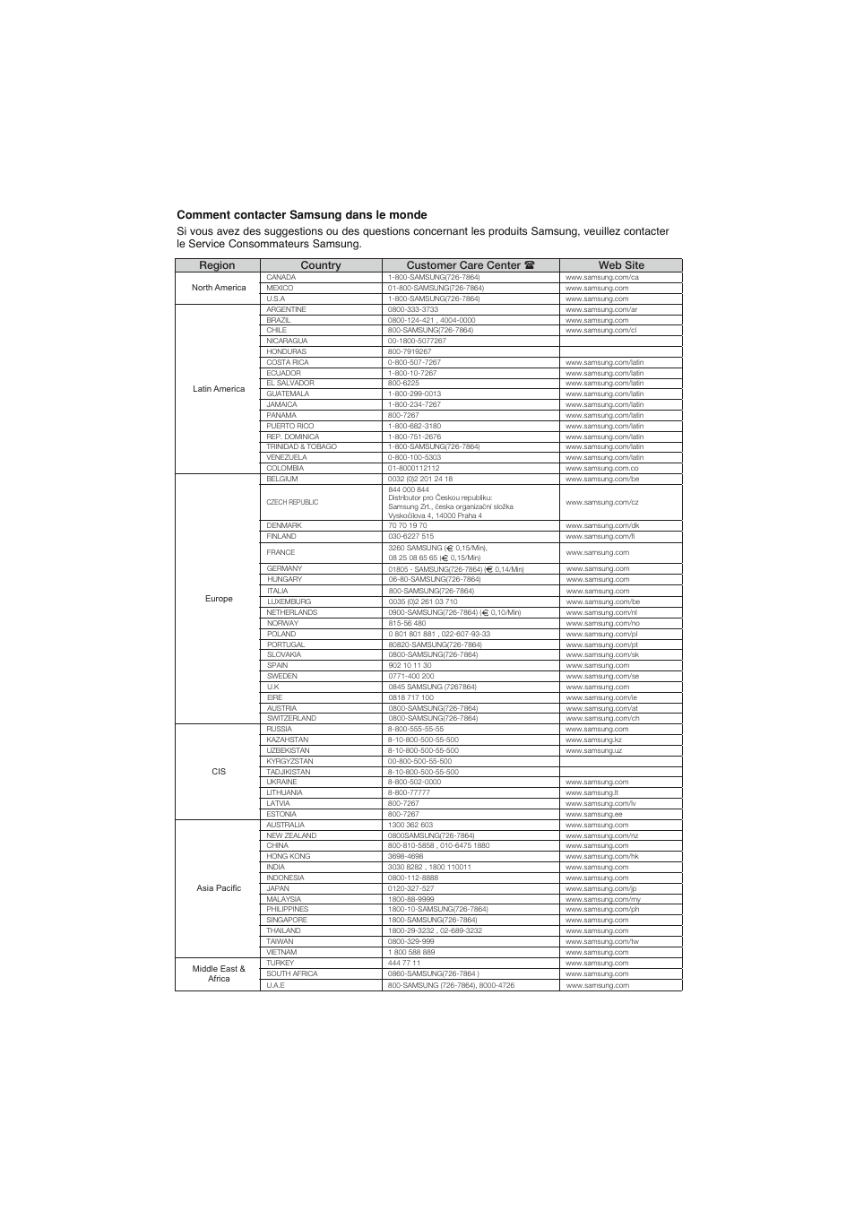 Samsung DVD-1080PK User Manual | Page 76 / 156