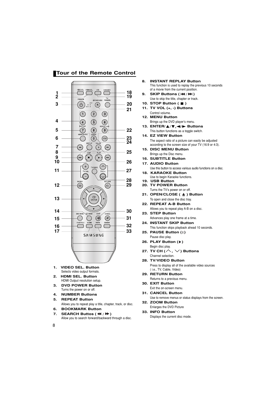 Tour of the remote control | Samsung DVD-1080PK User Manual | Page 8 / 156