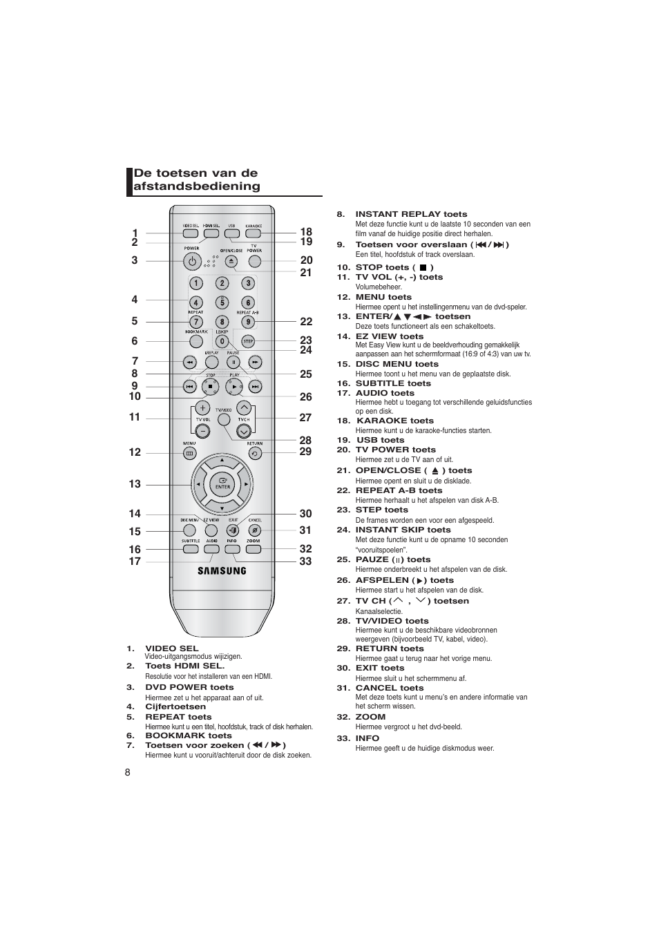 De toetsen van de afstandsbediening | Samsung DVD-1080PK User Manual | Page 84 / 156