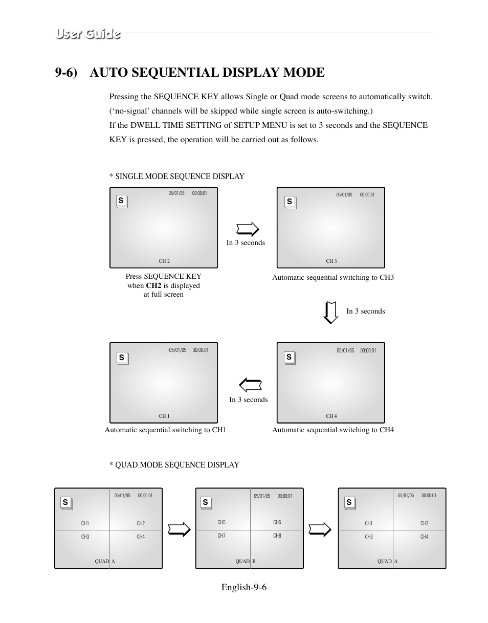 6) auto sequential display mode | Samsung SMO-210DN User Manual | Page 122 / 138