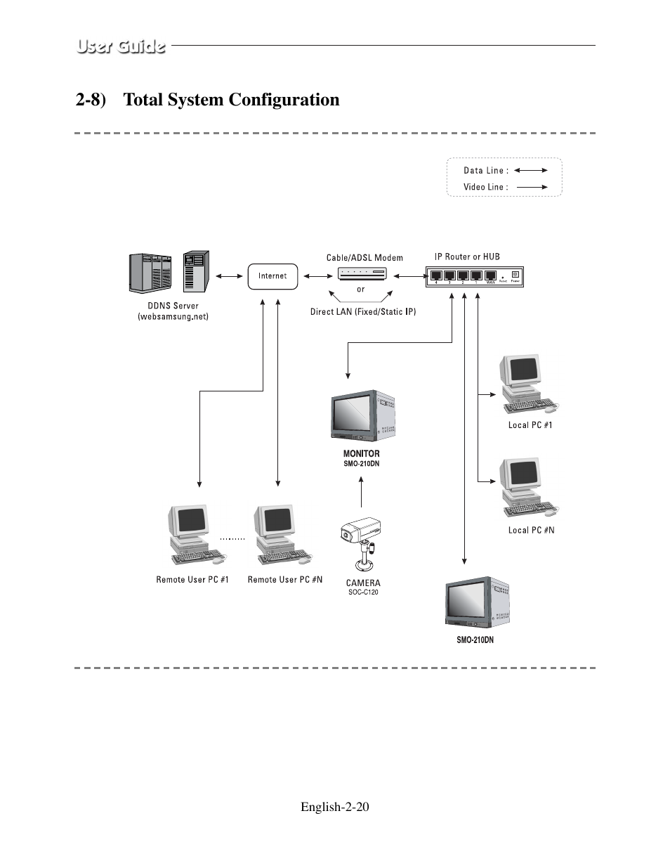 8) total system configuration | Samsung SMO-210DN User Manual | Page 34 / 138