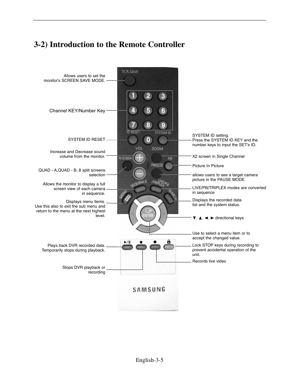 2) introduction to the remote controller, English-3-5 | Samsung SMO-210DN User Manual | Page 43 / 138