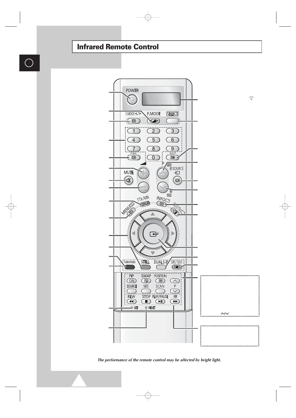 Infrared remote control | Samsung 4240 User Manual | Page 8 / 68