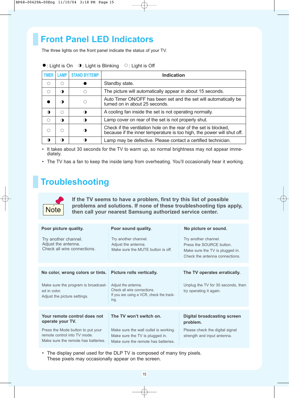 Front panel led indicators, Troubleshooting | Samsung HL-P5067W User Manual | Page 15 / 16