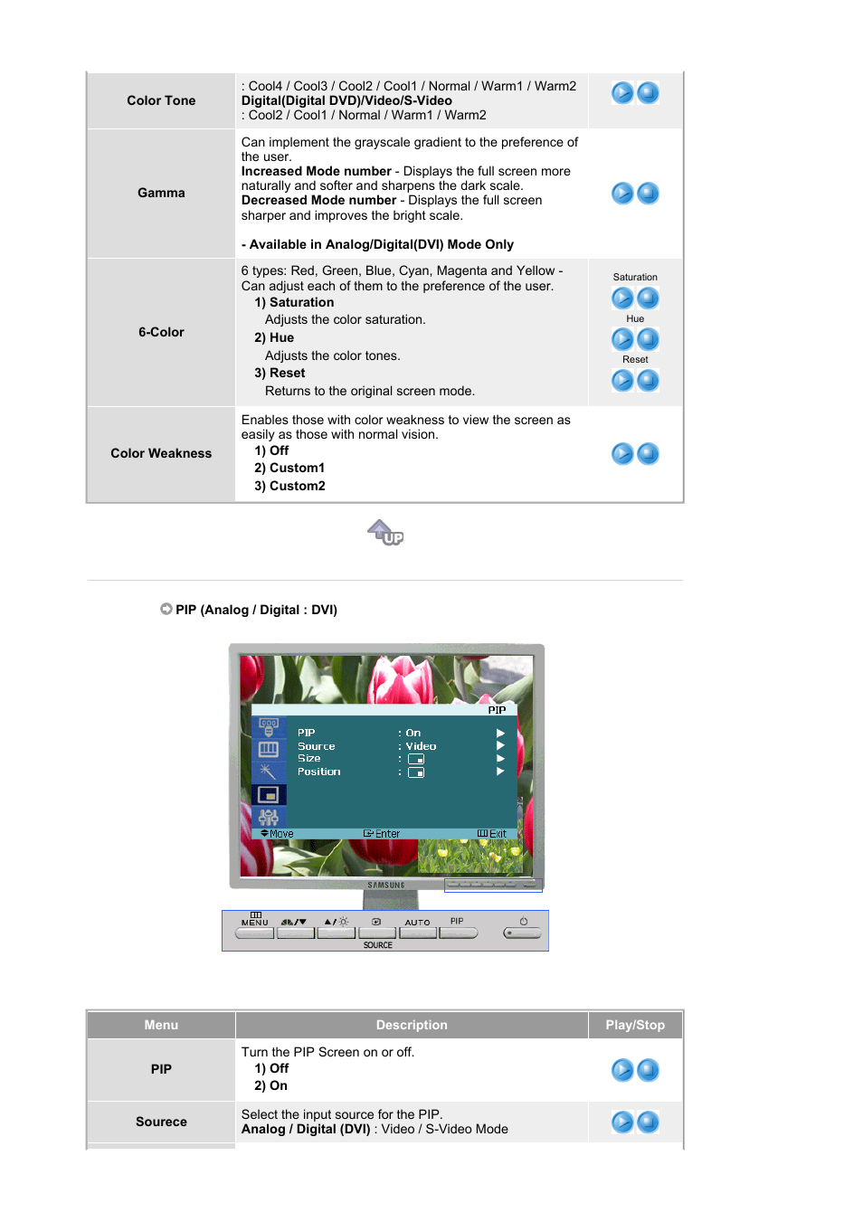 Pip (analog / digital : dvi) | Samsung 204Ts User Manual | Page 34 / 76