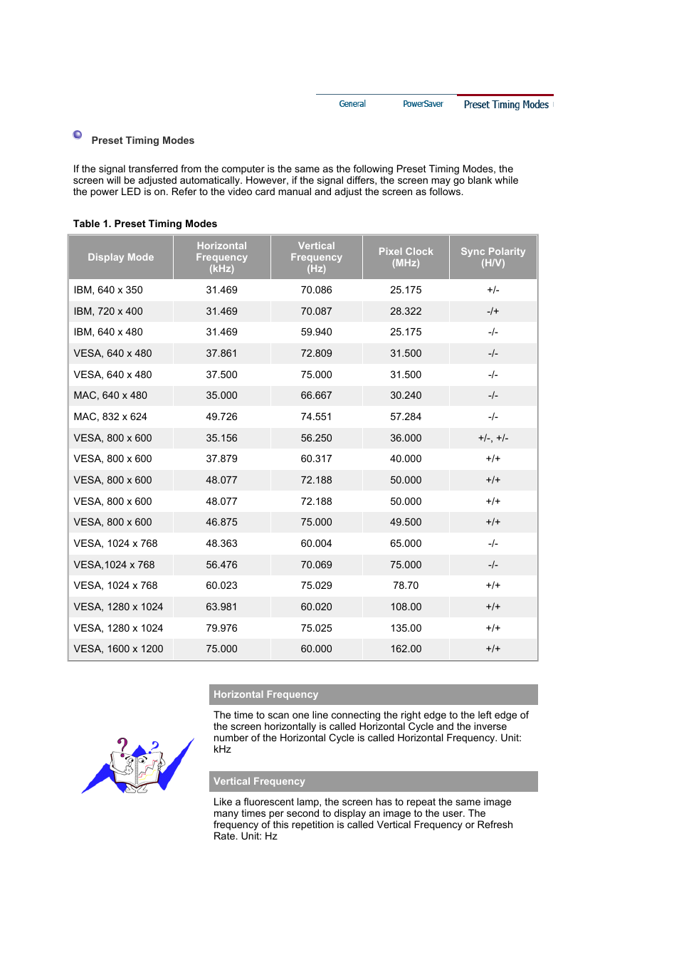 Preset timing modes | Samsung 204Ts User Manual | Page 68 / 76