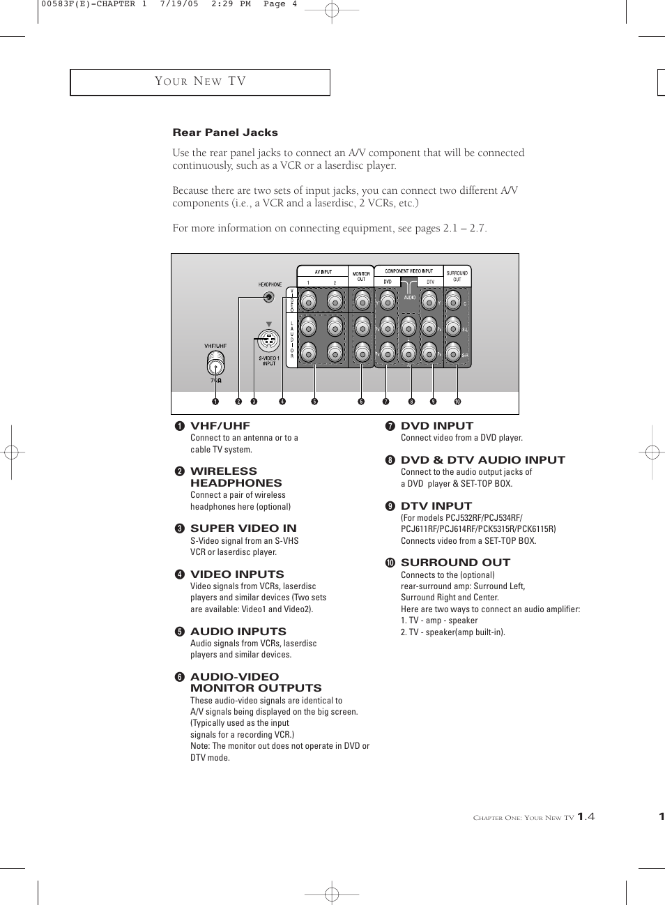 Rear panel jacks | Samsung Tantus PCK 6115R User Manual | Page 11 / 58