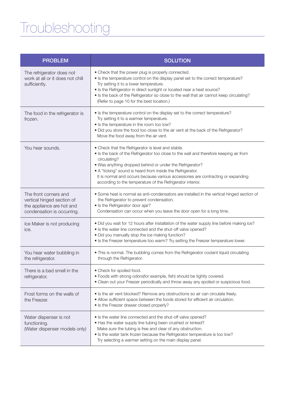 Troubleshooting | Samsung RF197AB User Manual | Page 7 / 7