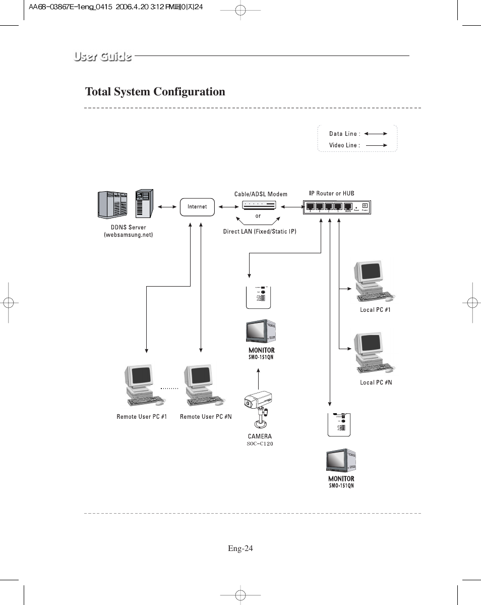 Total system configuration | Samsung SMO-XAAV User Manual | Page 24 / 105