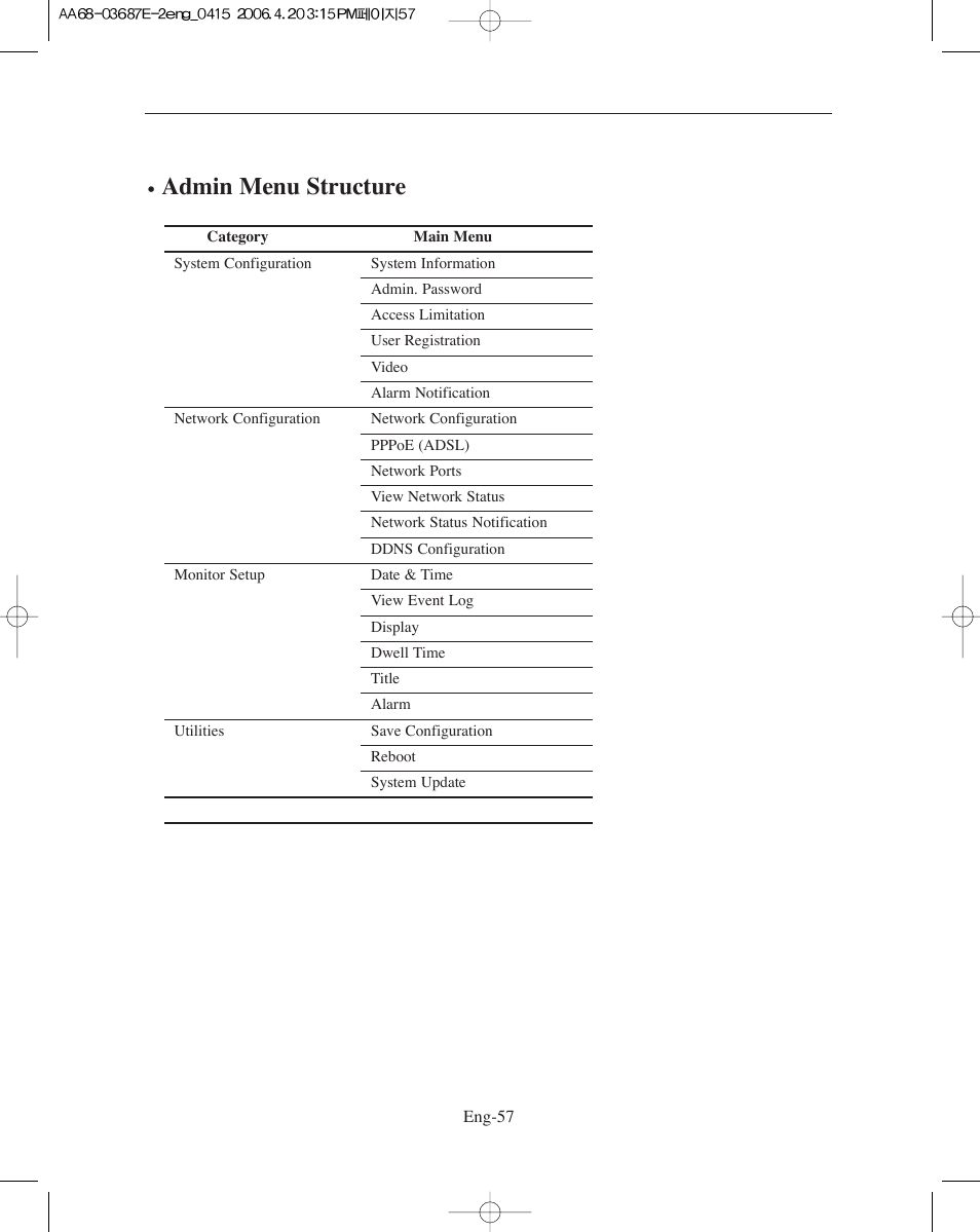 Admin menu structure | Samsung SMO-XAAV User Manual | Page 57 / 105