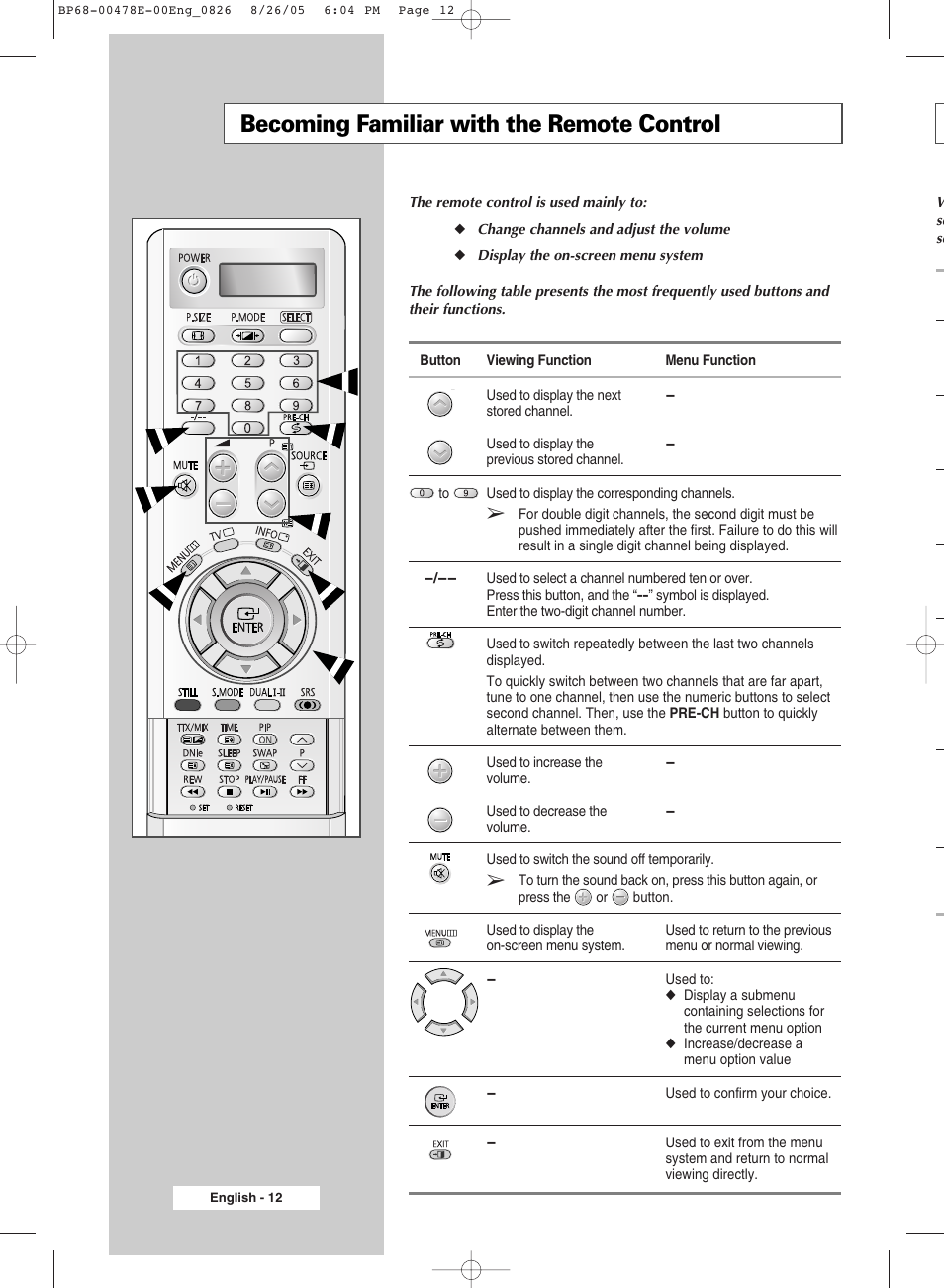 Becoming familiar with the remote control | Samsung DLP TV SP46L6HX User Manual | Page 12 / 64