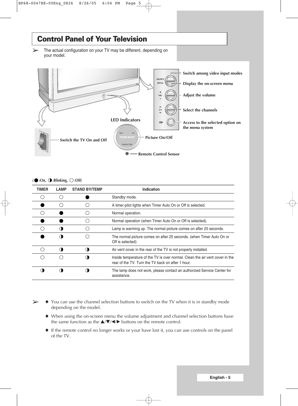 Connecting and preparing your television, Control panel of your television | Samsung DLP TV SP46L6HX User Manual | Page 5 / 64