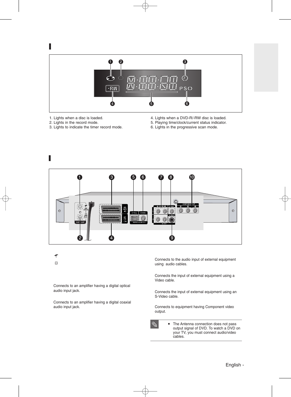 Front panel display, Rear panel | Samsung DVDR131 User Manual | Page 15 / 93