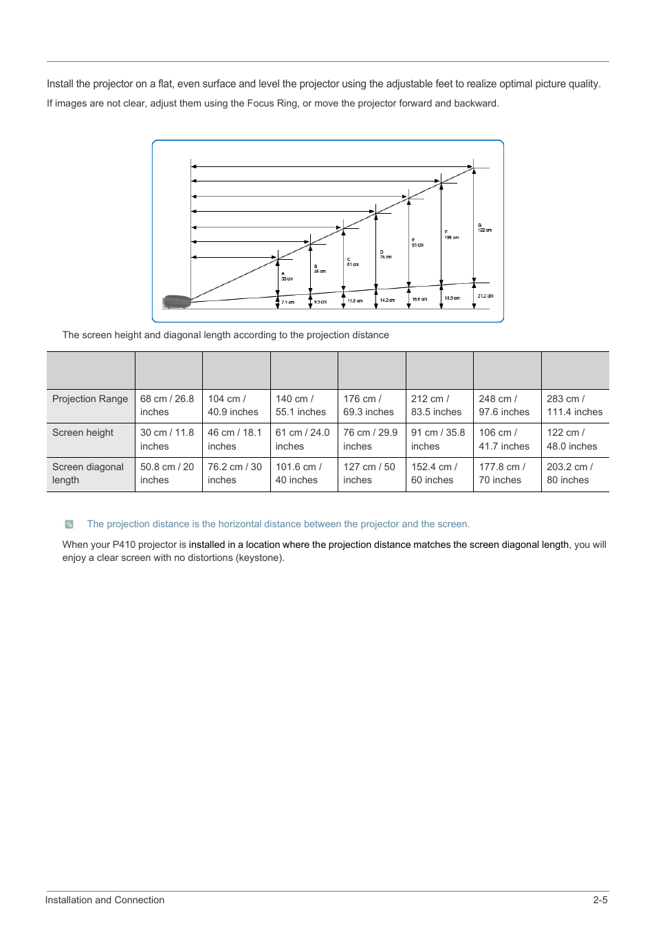 5 screen size and projection distance, Screen size and projection distance -5 | Samsung SP-P410M User Manual | Page 14 / 54
