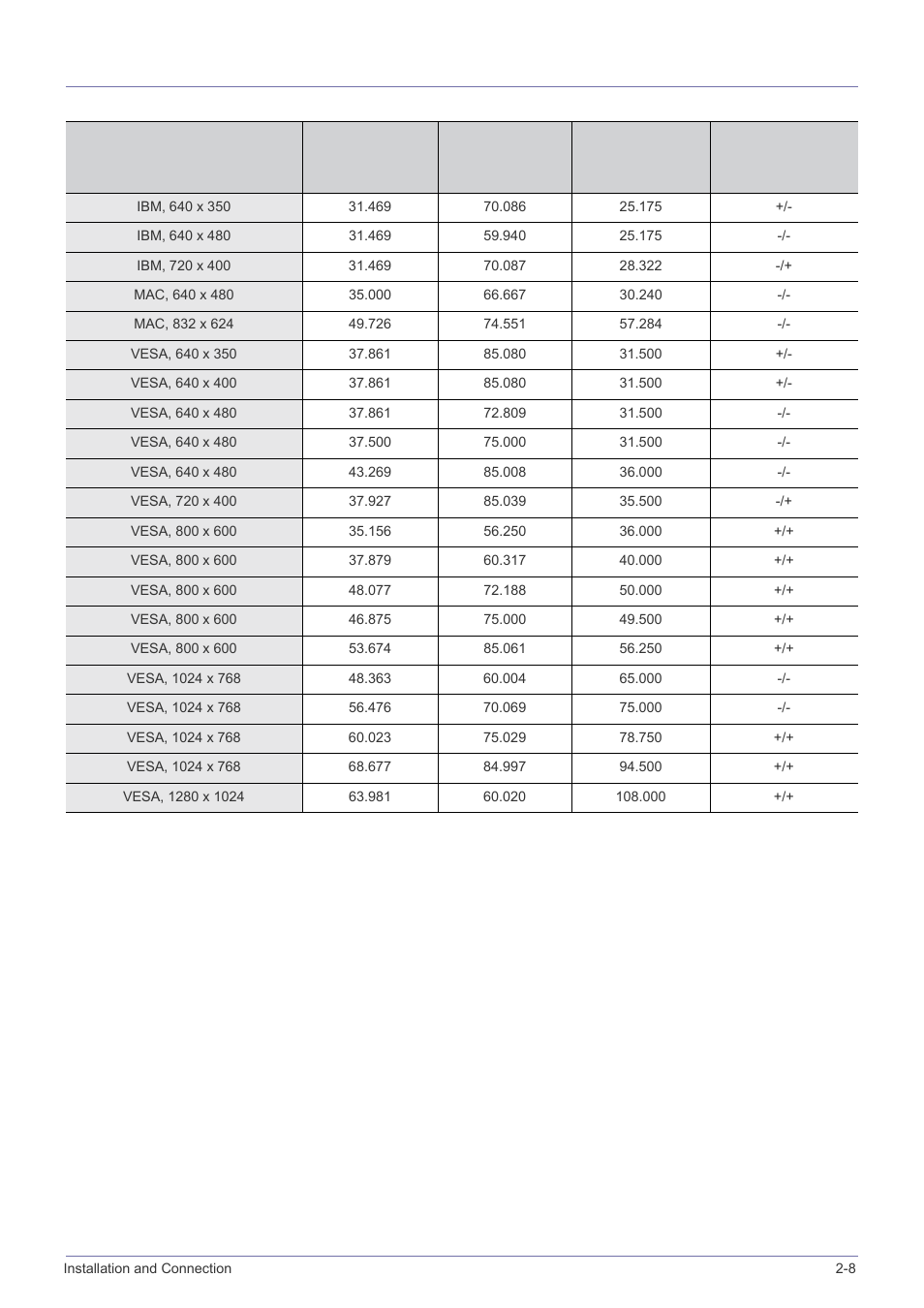 8 supported display modes, Supported display modes -8 | Samsung SP-P410M User Manual | Page 18 / 54