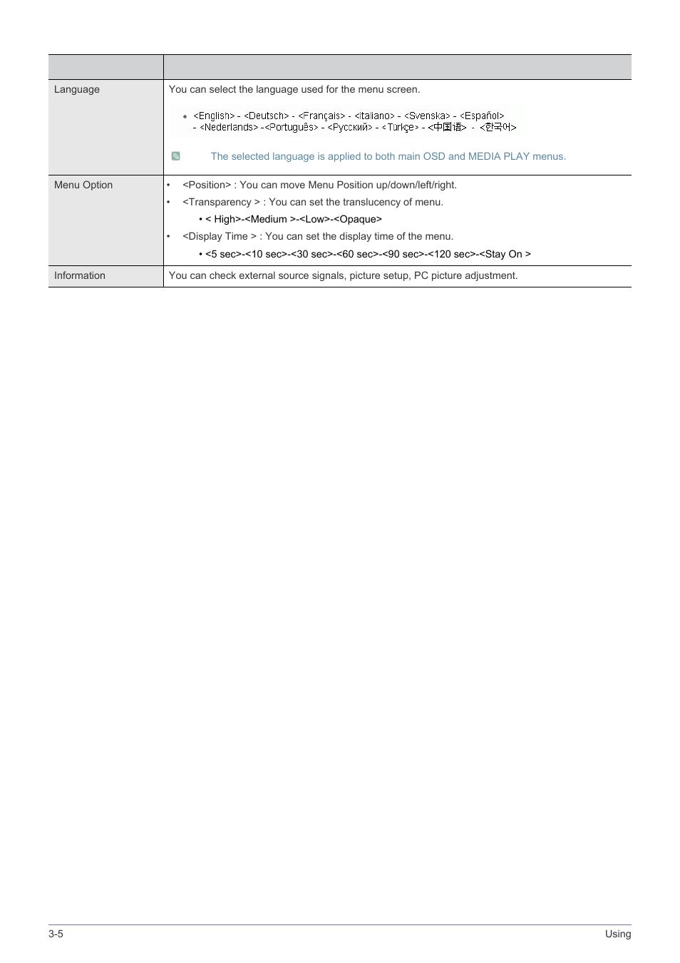 Samsung SP-P410M User Manual | Page 33 / 54