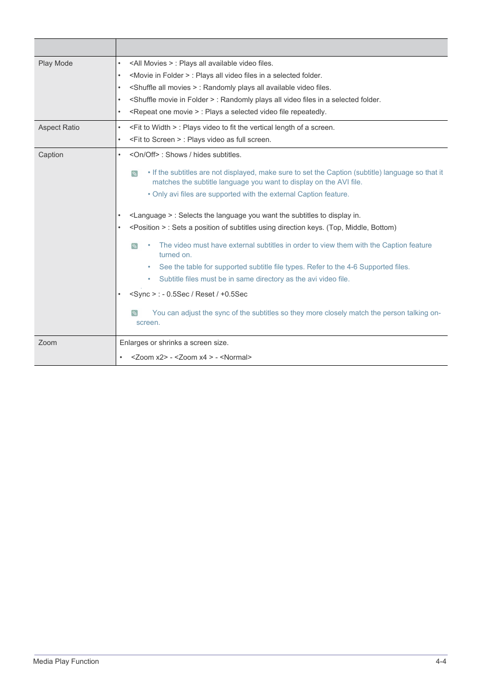 Samsung SP-P410M User Manual | Page 40 / 54