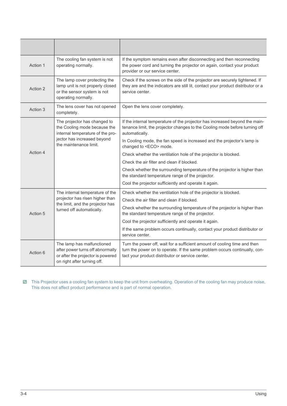 Clearing indicator problems | Samsung SPH SP-M220 User Manual | Page 38 / 60