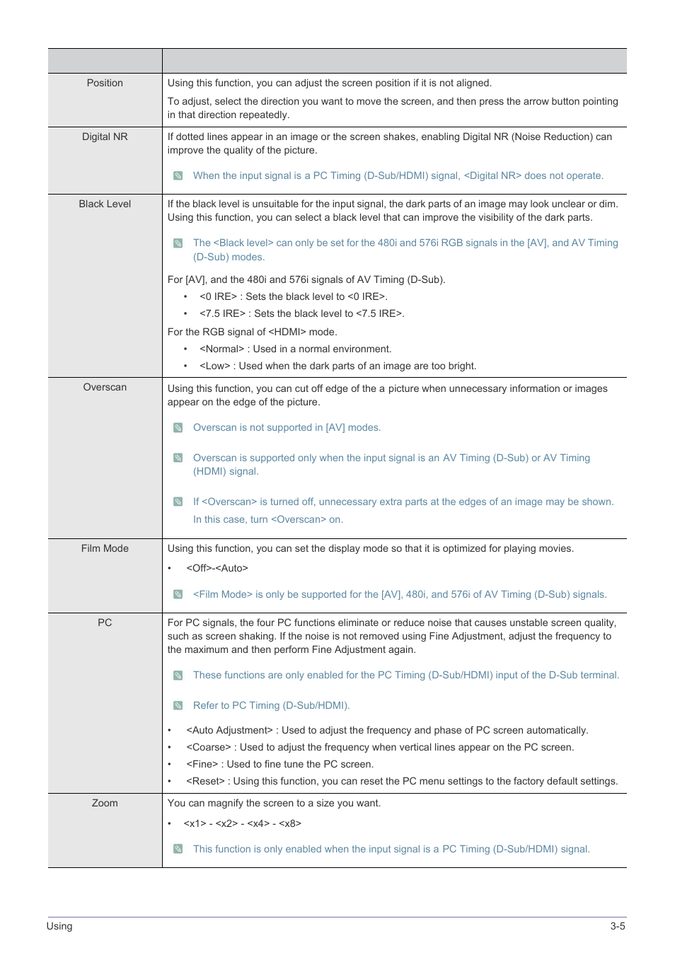 Samsung SPH SP-M220 User Manual | Page 41 / 60