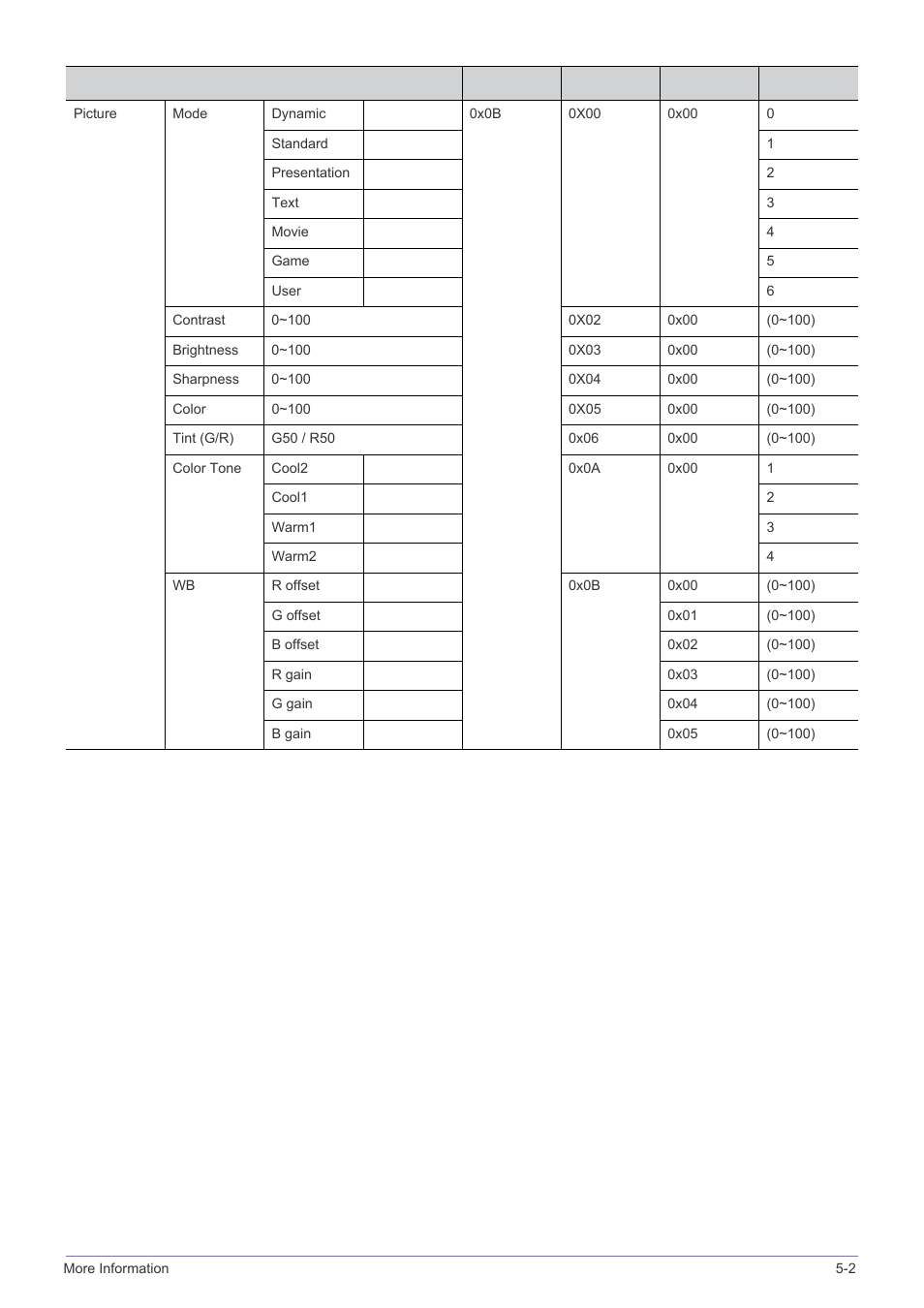 Samsung SPH SP-M220 User Manual | Page 51 / 60