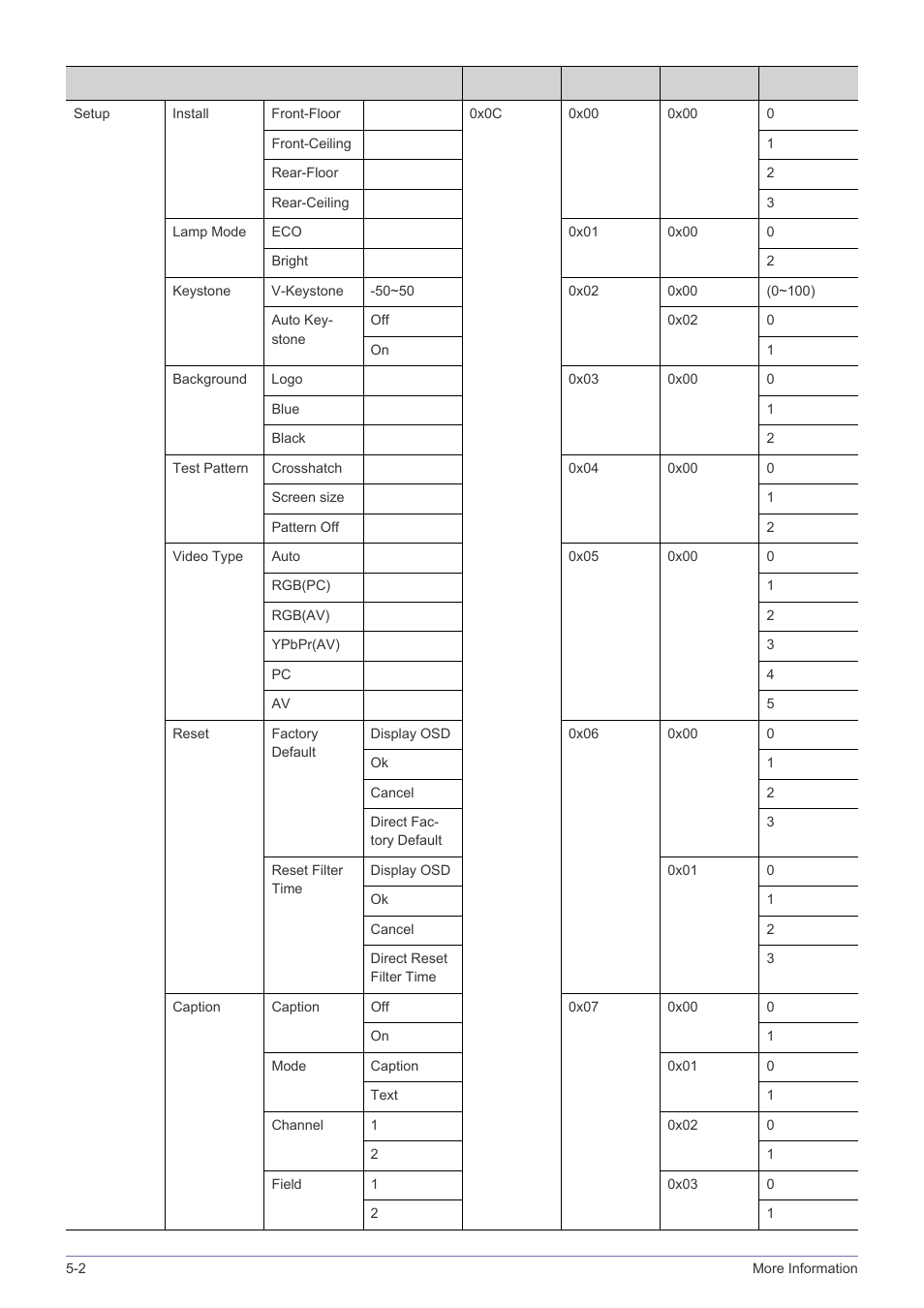 Samsung SPH SP-M220 User Manual | Page 54 / 60