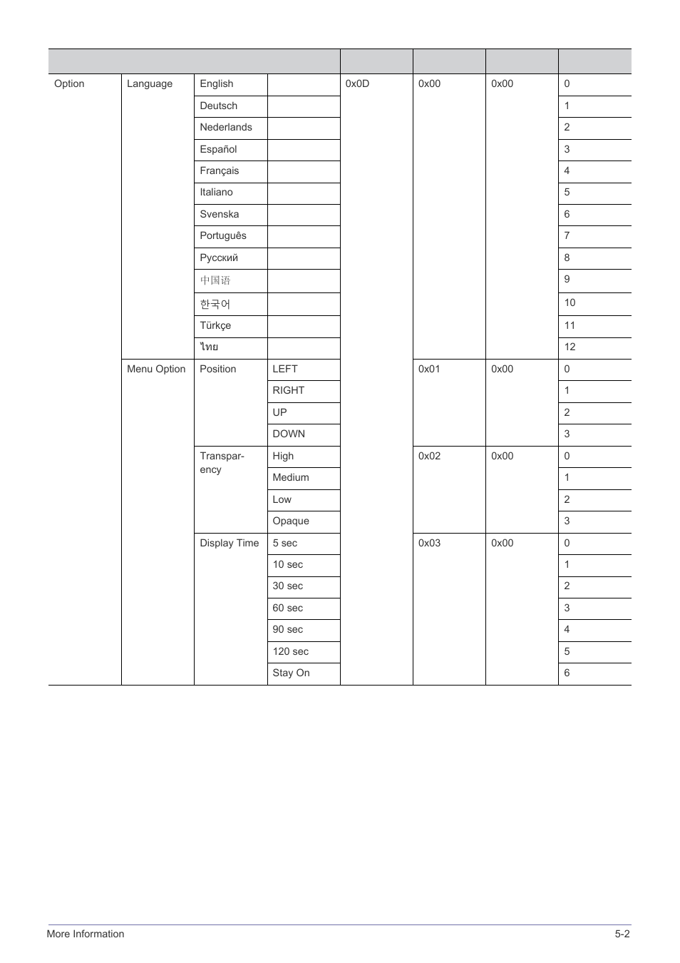 Samsung SPH SP-M220 User Manual | Page 55 / 60
