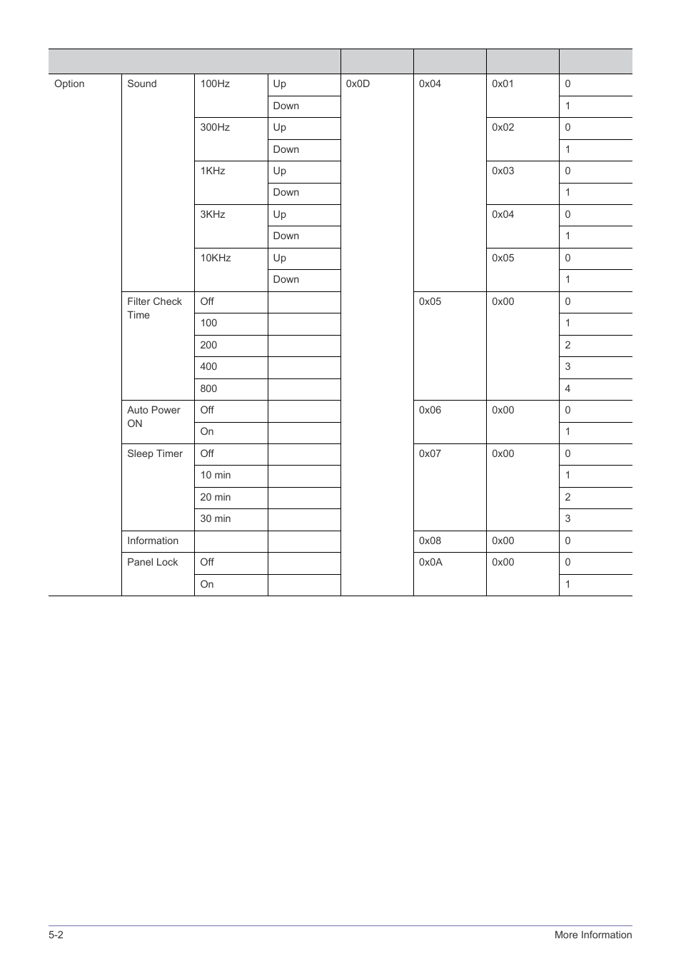 Samsung SPH SP-M220 User Manual | Page 56 / 60