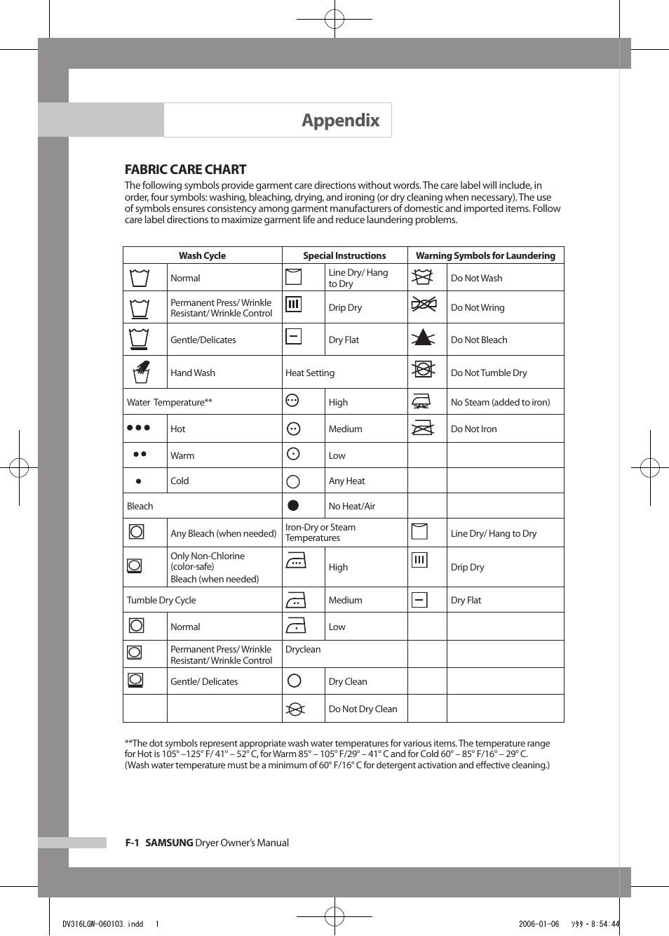 Appendix, Fabric care chart | Samsung DV317AGS User Manual | Page 26 / 32