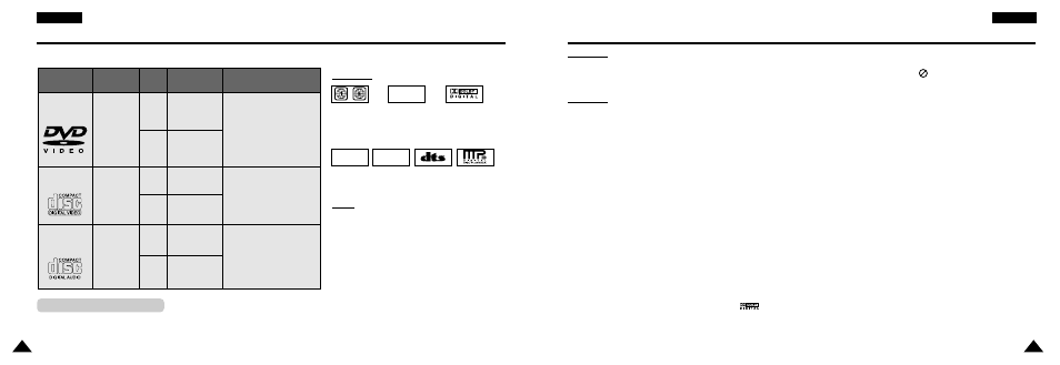 Disc type and characteristics | Samsung DVD-L300WDEU User Manual | Page 6 / 34