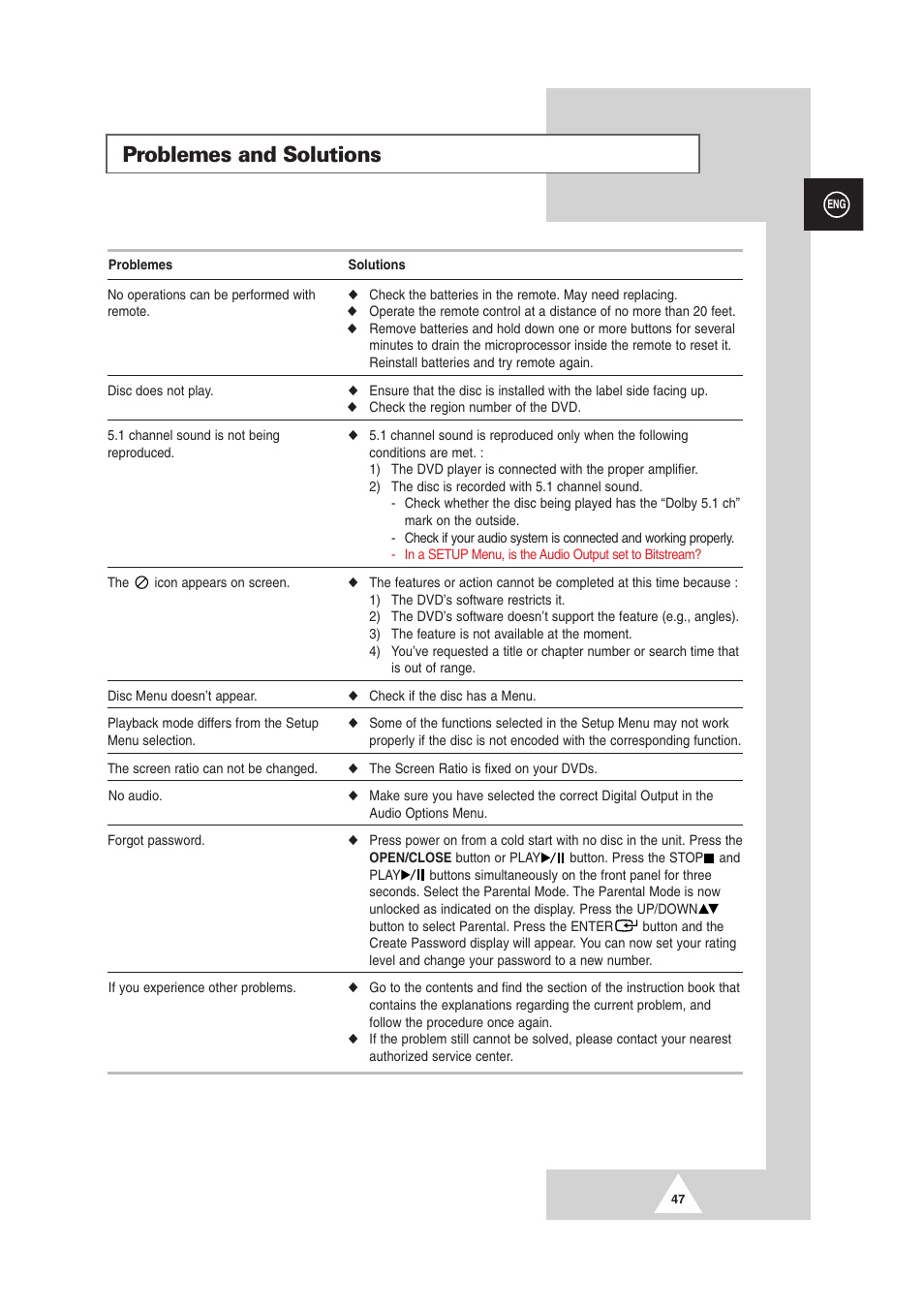 Problemes and solutions | Samsung DS-21G5 User Manual | Page 47 / 48