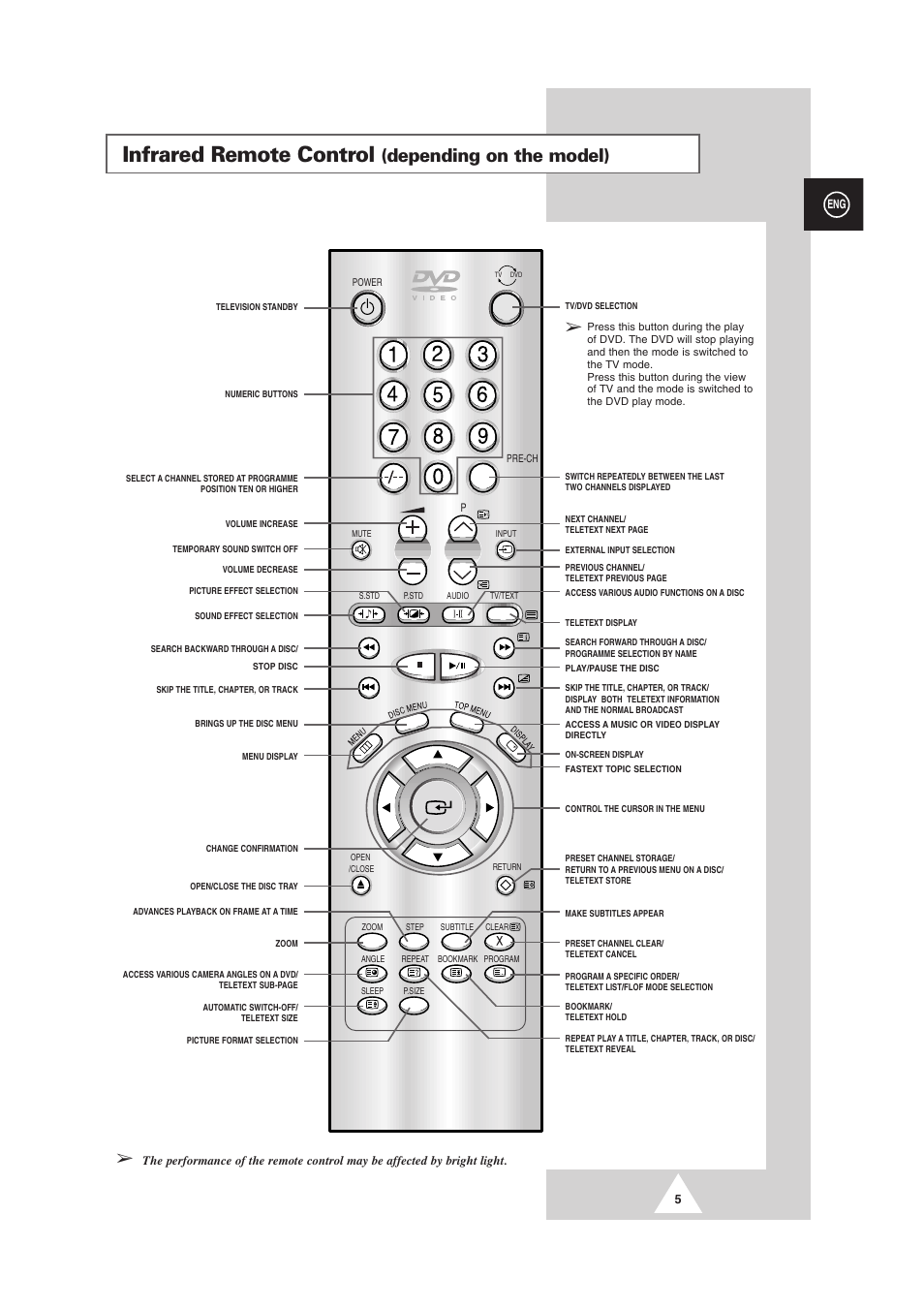 Infrared remote control, Depending on the model) | Samsung DS-21G5 User Manual | Page 5 / 48