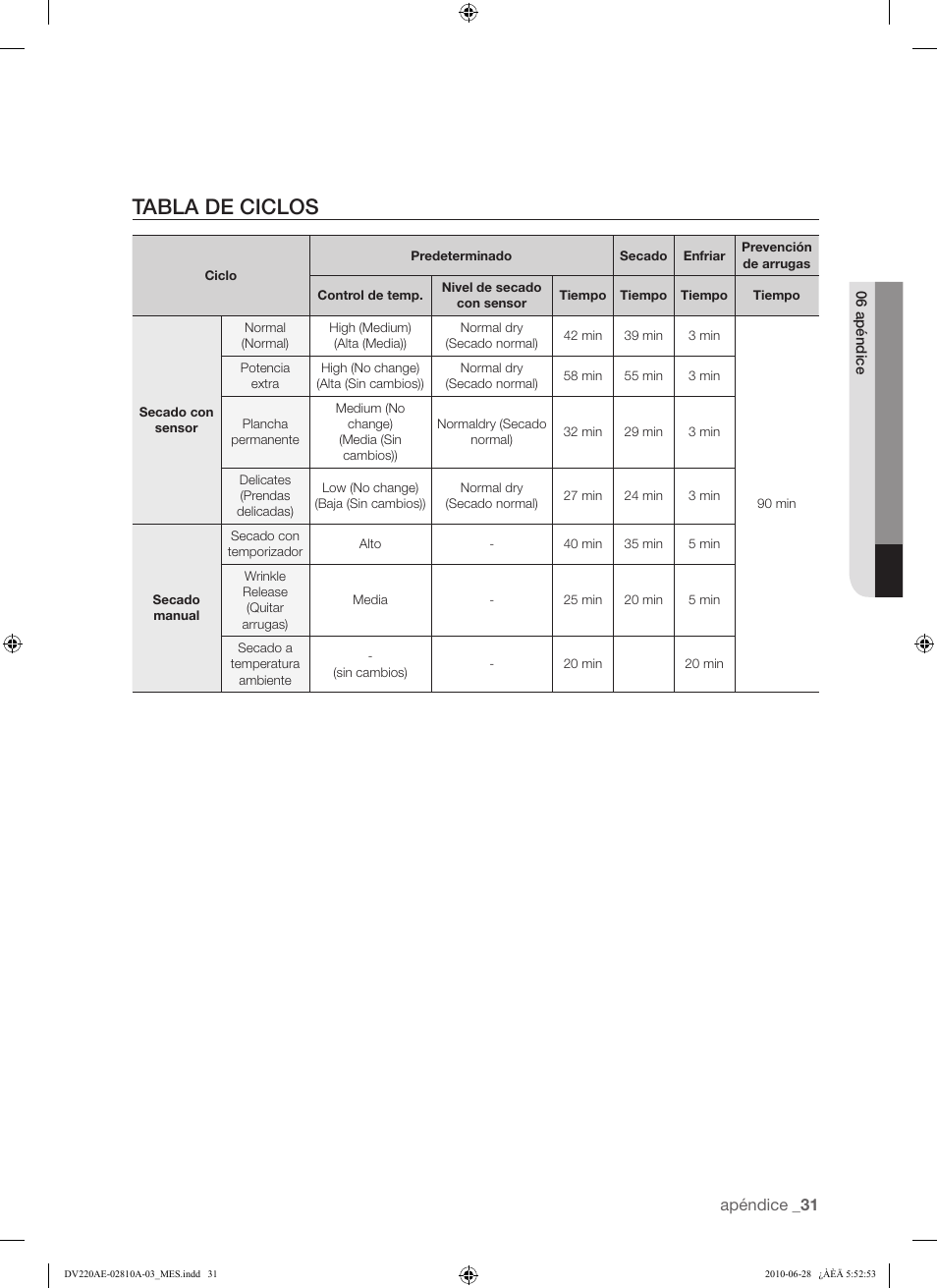 Tabla de ciclos | Samsung DV220AG* User Manual | Page 65 / 68