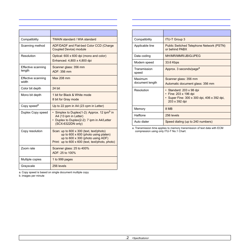 Scanner and copier specifications, Facsimile specifications | Samsung SCX-6322DN User Manual | Page 100 / 148